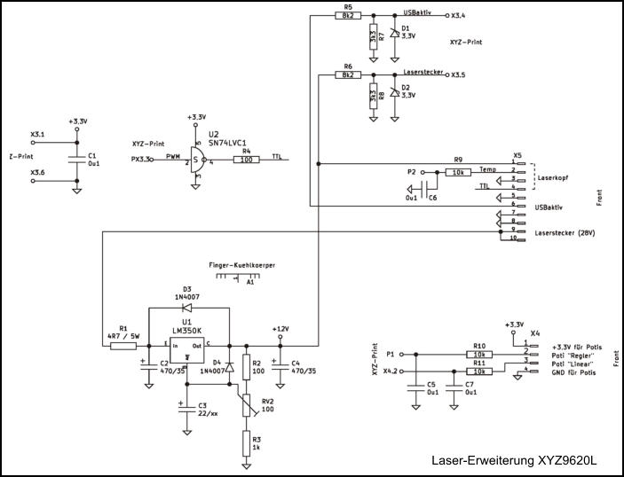 Laser-Erweiterung XYZ9620L