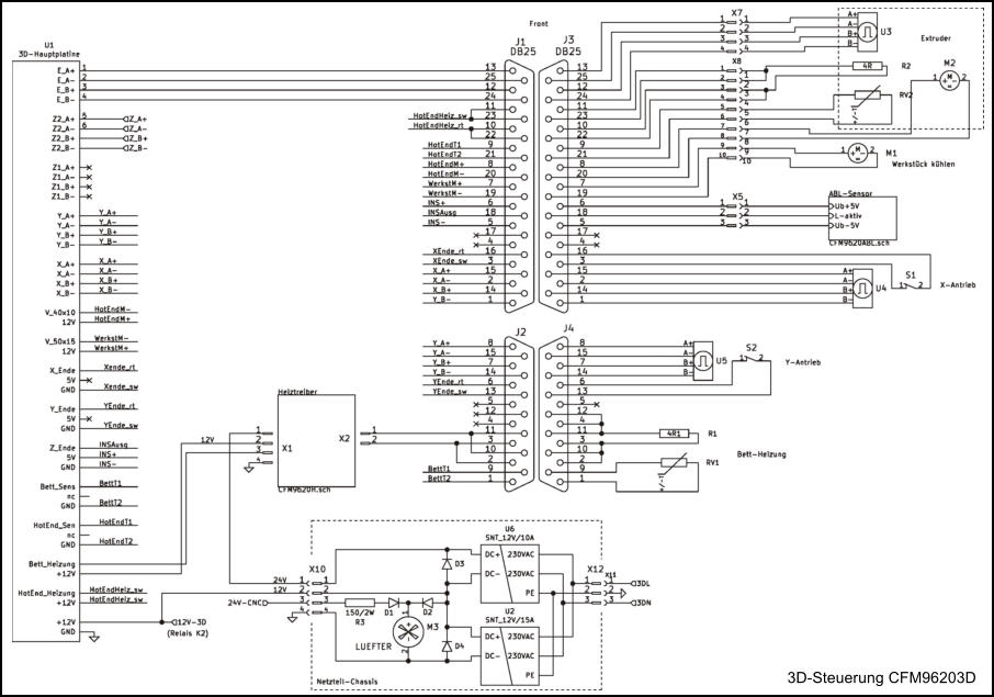 3D-Steuerung CFM96203D