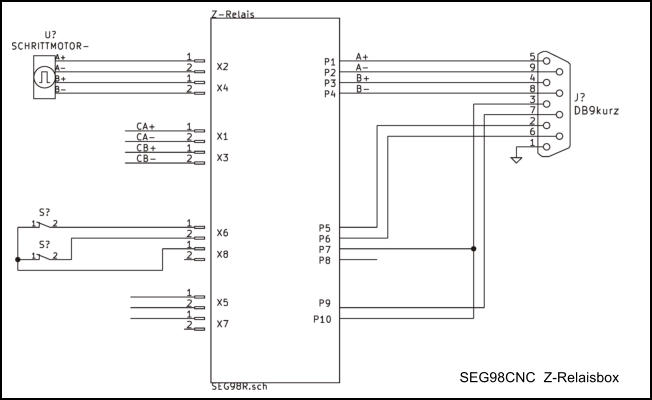 SEG98CNC  Z-Relaisbox