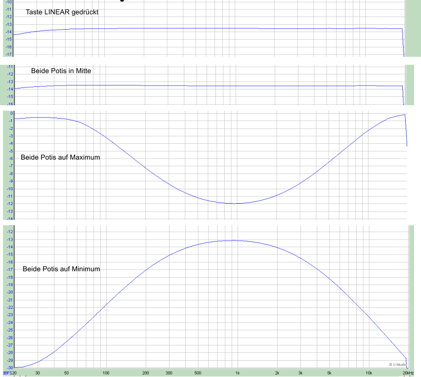 Taste LINEAR gedrckt Beide Potis in Mitte Beide Potis auf Maximum Beide Potis auf Minimum