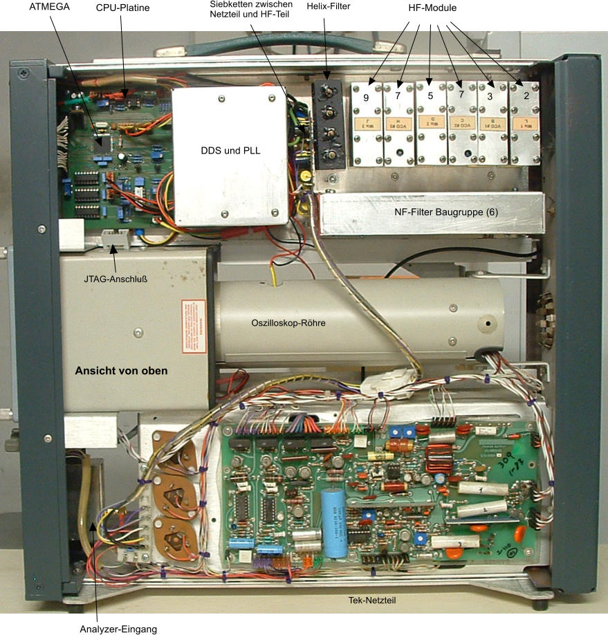 CPU-Platine ATMEGA DDS und PLL 9 7 5 7 3 2 HF-Module NF-Filter Baugruppe (6) Analyzer-Eingang Tek-Netzteil Oszilloskop-Rhre JTAG-Anschlu Helix-Filter Siebketten zwischen Netzteil und HF-Teil Ansicht von oben