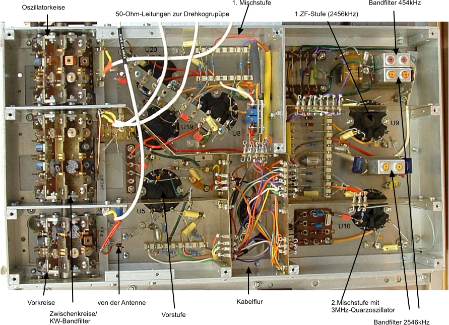 von der Antenne Vorkreise 50-Ohm-Leitungen zur Drehkogruppe Oszillatorkeise Zwischenkreise/ KW-Bandfilter U5 Vorstufe 1. Mischstufe U19 U8 U20 1.ZF-Stufe (2456kHz) 2.Mischstufe mit 3MHz-Quarzoszillator Kabelflur Bandfilter 2546kHz Bandfilter 454kHz U9 U10